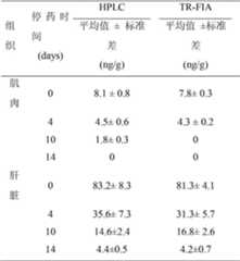 Figure BDA00001650935100121