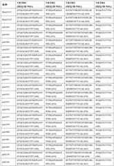 Figure BDA0003866346460000931