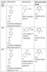 Figure 112017021375572-pct00021