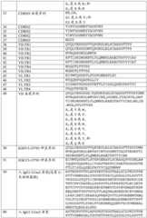 Figure BDA0003597285660000341