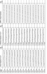 Figure imgf000144_0001