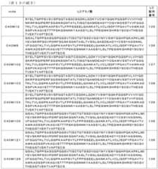 Figure 0007057276000035