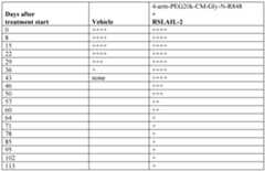 Figure imgf000118_0001