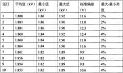 Figure BSA00000813768700081