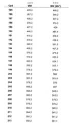 Figure 112006073830056-pct00071