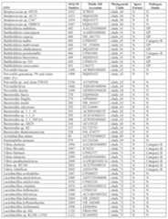 Figure imgf000148_0001