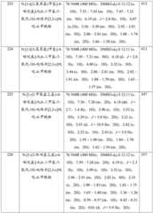 Figure GDA0001463766960001631