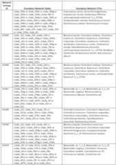 Figure imgf000234_0001