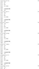 Figure IDA0002976854360000401