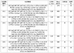 Figure JPOXMLDOC01-appb-T000052