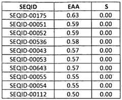 Figure imgf000197_0001