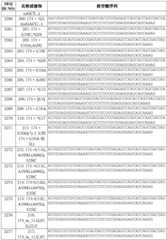 Figure BDA0003627552160000411