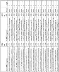 Figure imgf000187_0001