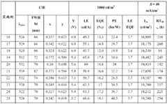 Figure BDA0000057100680000992