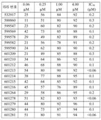 Figure 112016114379466-pct00502