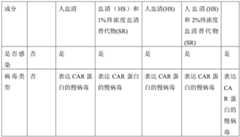 Figure BDA0002592990760000061