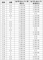 Figure BDA0001494797660002551