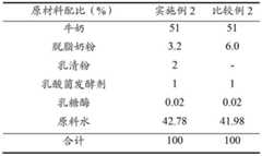 Figure BDA00003583974900131