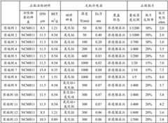 Figure BDA0001818133920000101