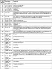 Figure imgf000098_0001