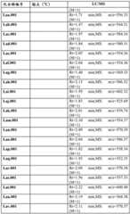 Figure BDA00003635749700831