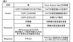 Figure 0007234612000002