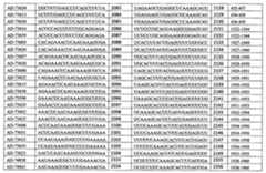 Figure 110113584-A0101-12-0327-129