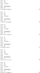 Figure IDA0001908093610000621