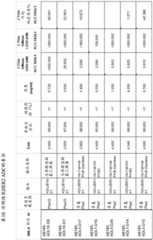 Figure BDA0002808063770003871