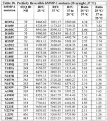 Figure imgf000294_0002