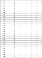 Figure 112019094446023-pat00497