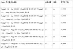 Figure BDA0003625098970000632