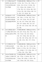 Figure GDA0001463766960000911