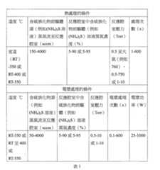 Figure 106135925-A0202-12-0009-1