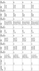 Figure imgf000103_0001