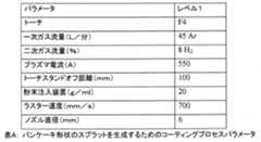 Figure 0007033919000001