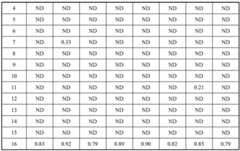 Figure BDA0001834415400000131