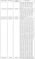 Figure imgf000130_0001