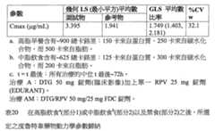 Figure 107122227-A0202-12-0051-35