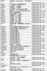 Figure BPA0000291811450002951