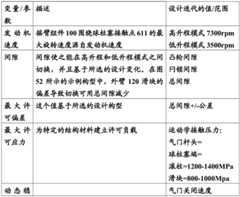 Figure BDA0001828858900000621