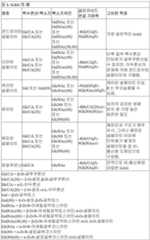 Figure 112019085973657-pat00001