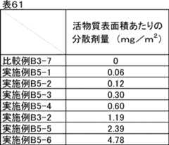 Figure JPOXMLDOC01-appb-T000072