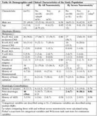 Figure imgf000280_0001