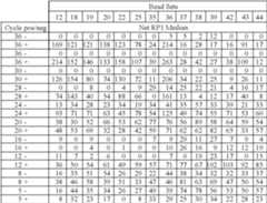 Figure US09193991-20151124-C00003