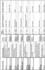 Figure imgf000364_0002