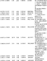 Figure BPA00001280678301891