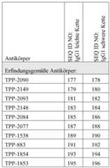 Figure imgf000196_0001