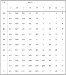 Figure imgf000053_0001