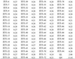 Figure BDA0002954589630000161